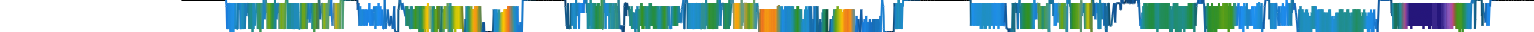 Heatmap