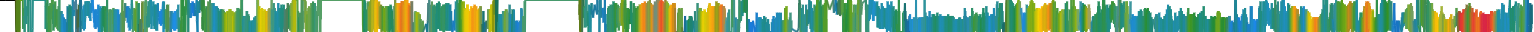 Heatmap