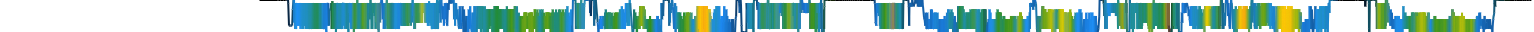 Heatmap