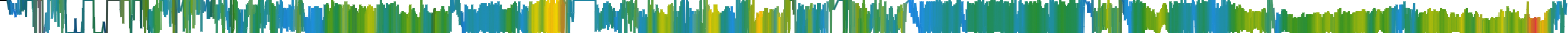 Heatmap