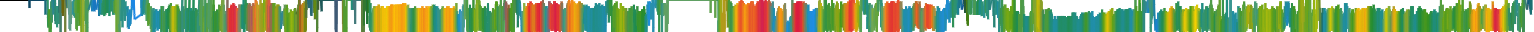 Heatmap