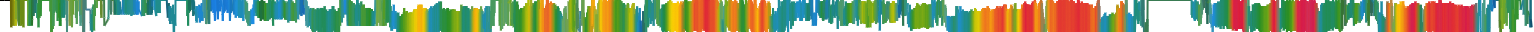 Heatmap