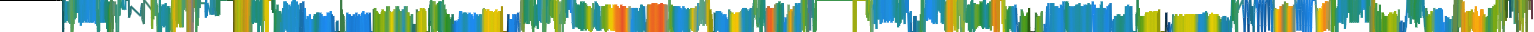 Heatmap