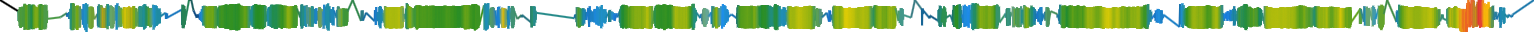 Heatmap