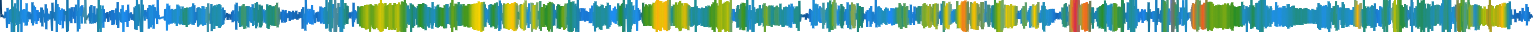 Heatmap
