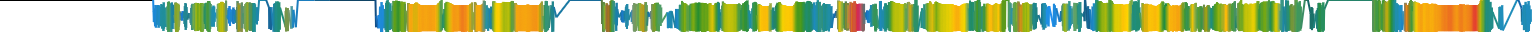 Heatmap
