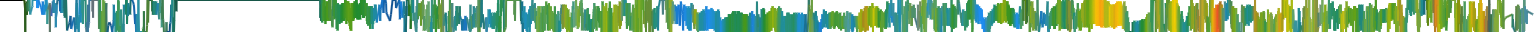 Heatmap