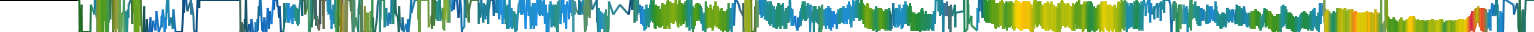 Heatmap