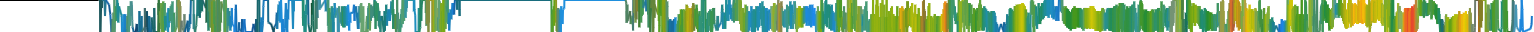 Heatmap