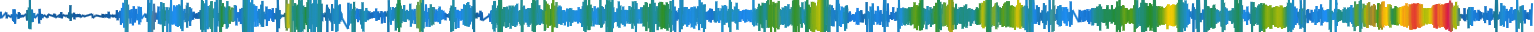 Heatmap