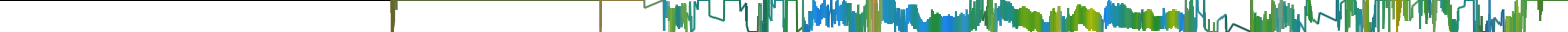 Heatmap