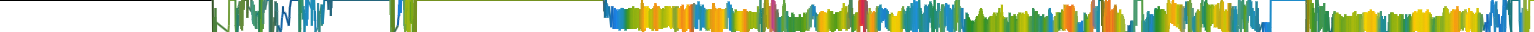 Heatmap