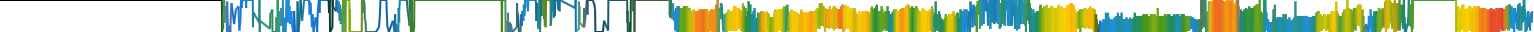 Heatmap