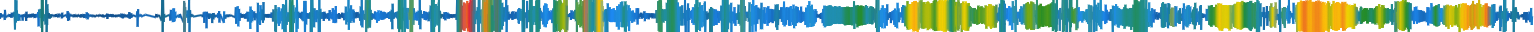Heatmap