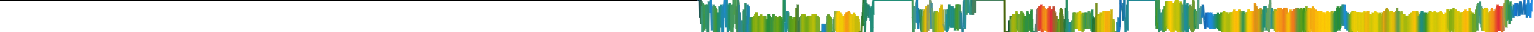 Heatmap