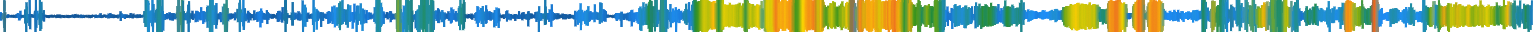 Heatmap