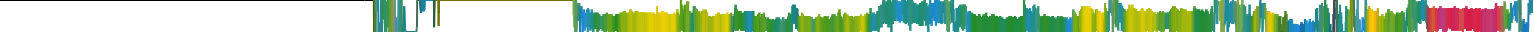 Heatmap