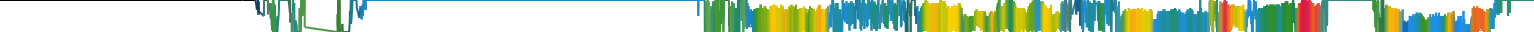 Heatmap