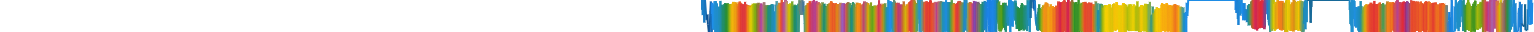 Heatmap