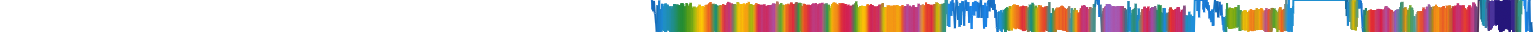 Heatmap