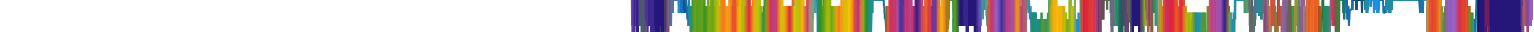 Heatmap