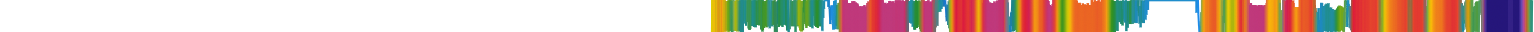 Heatmap