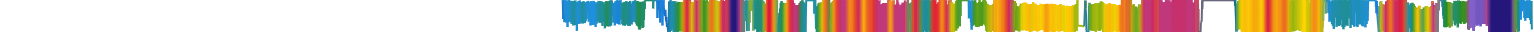 Heatmap