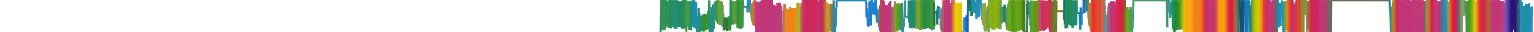 Heatmap