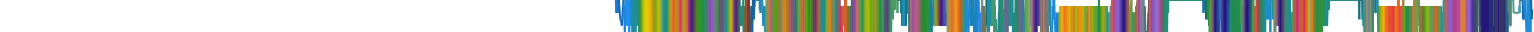 Heatmap