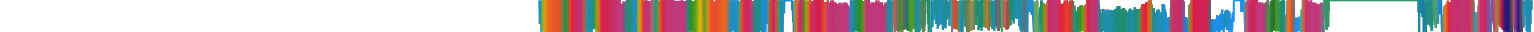 Heatmap