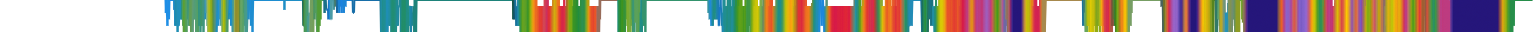Heatmap