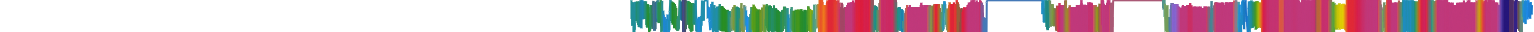 Heatmap