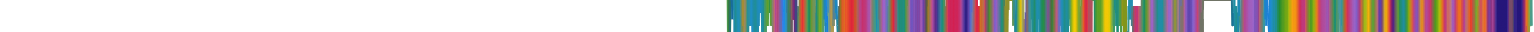 Heatmap