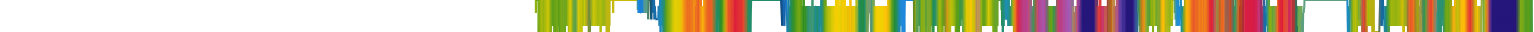 Heatmap