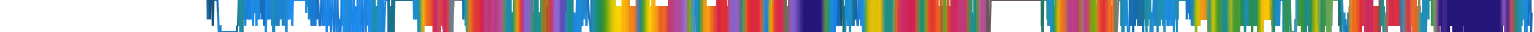 Heatmap