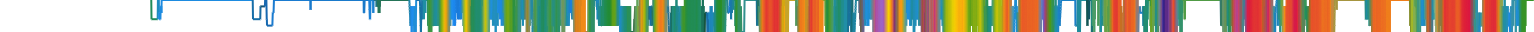 Heatmap