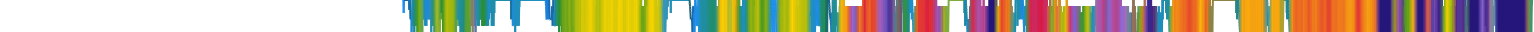 Heatmap