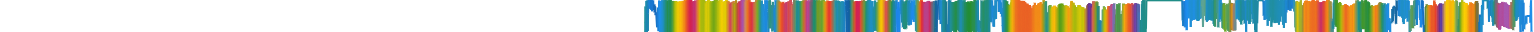 Heatmap