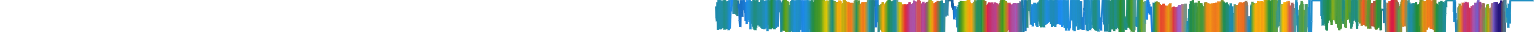 Heatmap