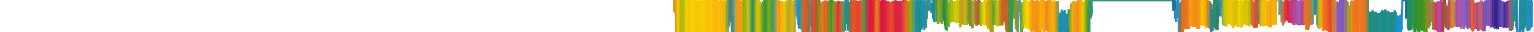 Heatmap