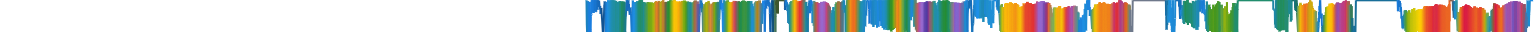 Heatmap