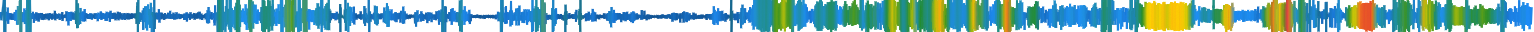 Heatmap