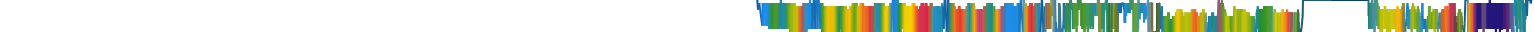 Heatmap