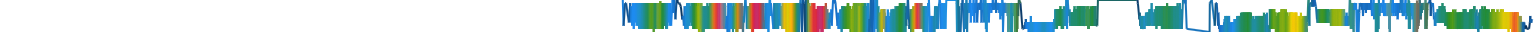 Heatmap