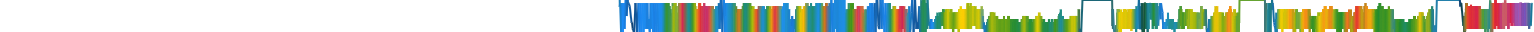 Heatmap