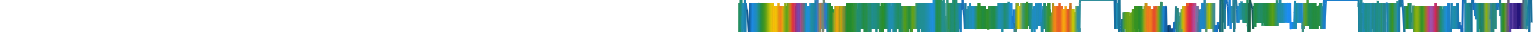 Heatmap
