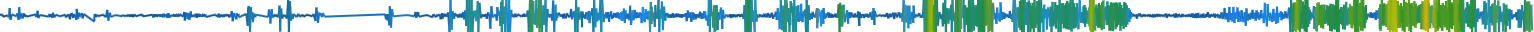 Heatmap