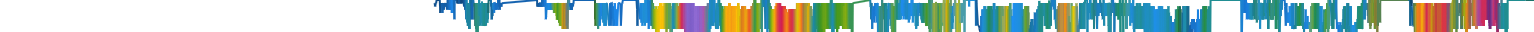 Heatmap