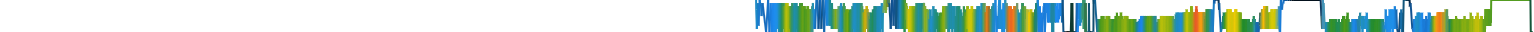 Heatmap