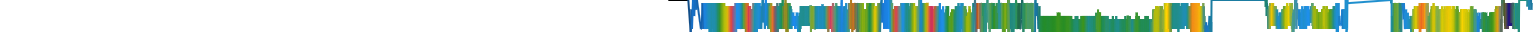 Heatmap